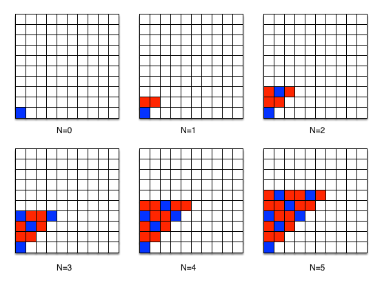 Example patterns