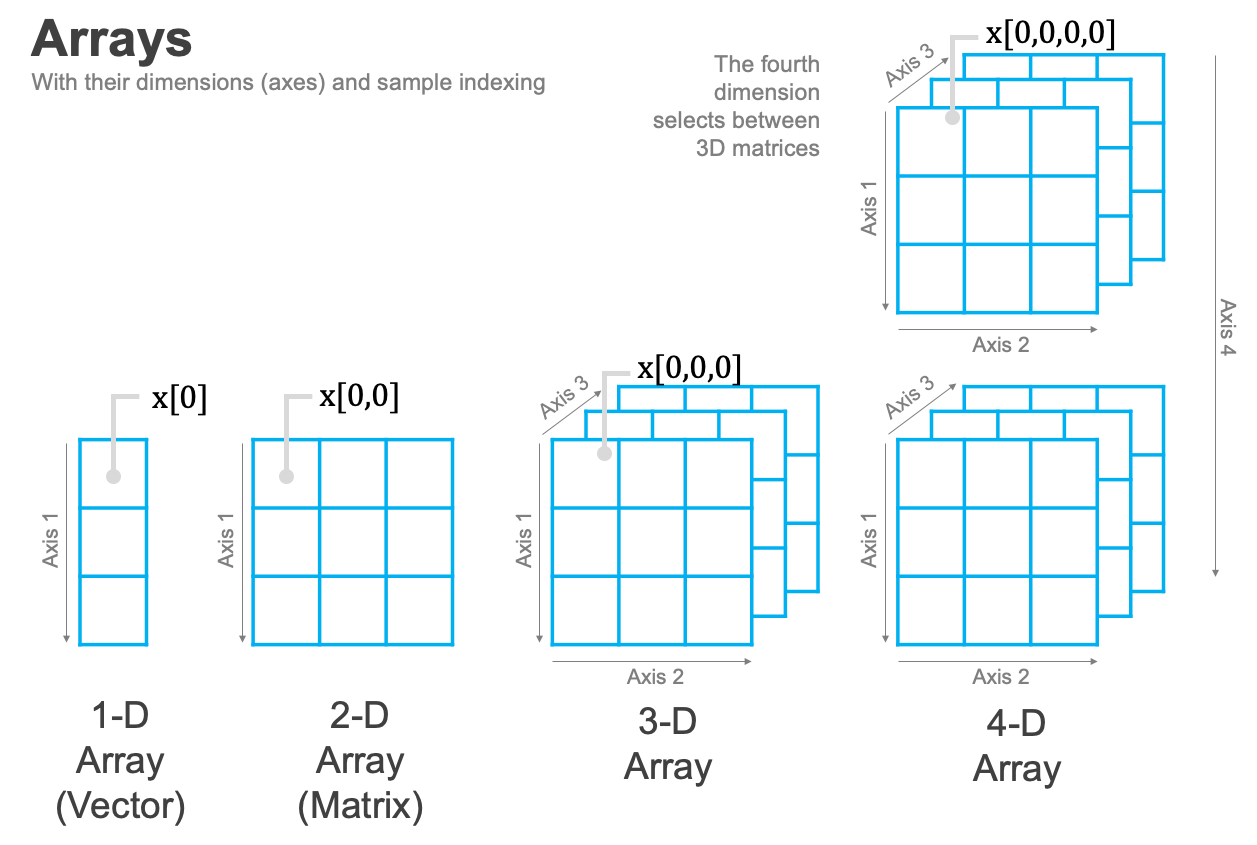 nd array examples