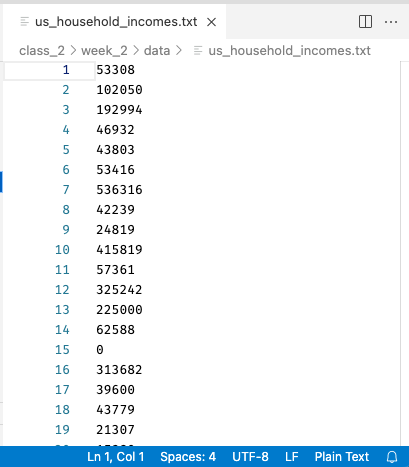 US Household Incomes Opened As Text